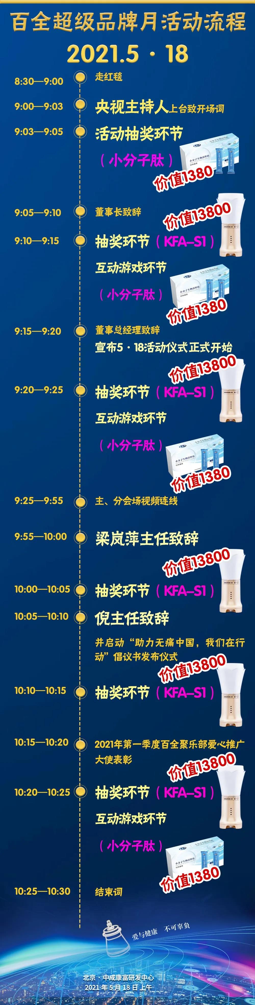 恭喜您，即將獲得S1大獎！